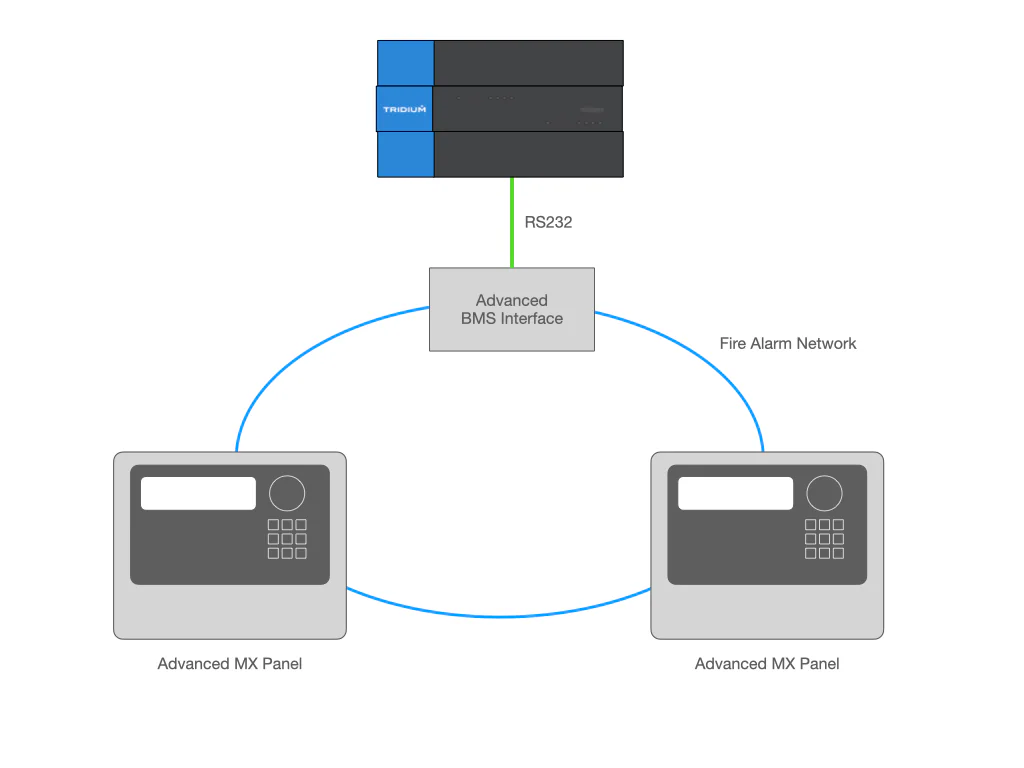 Advanced.001 Advanced.001