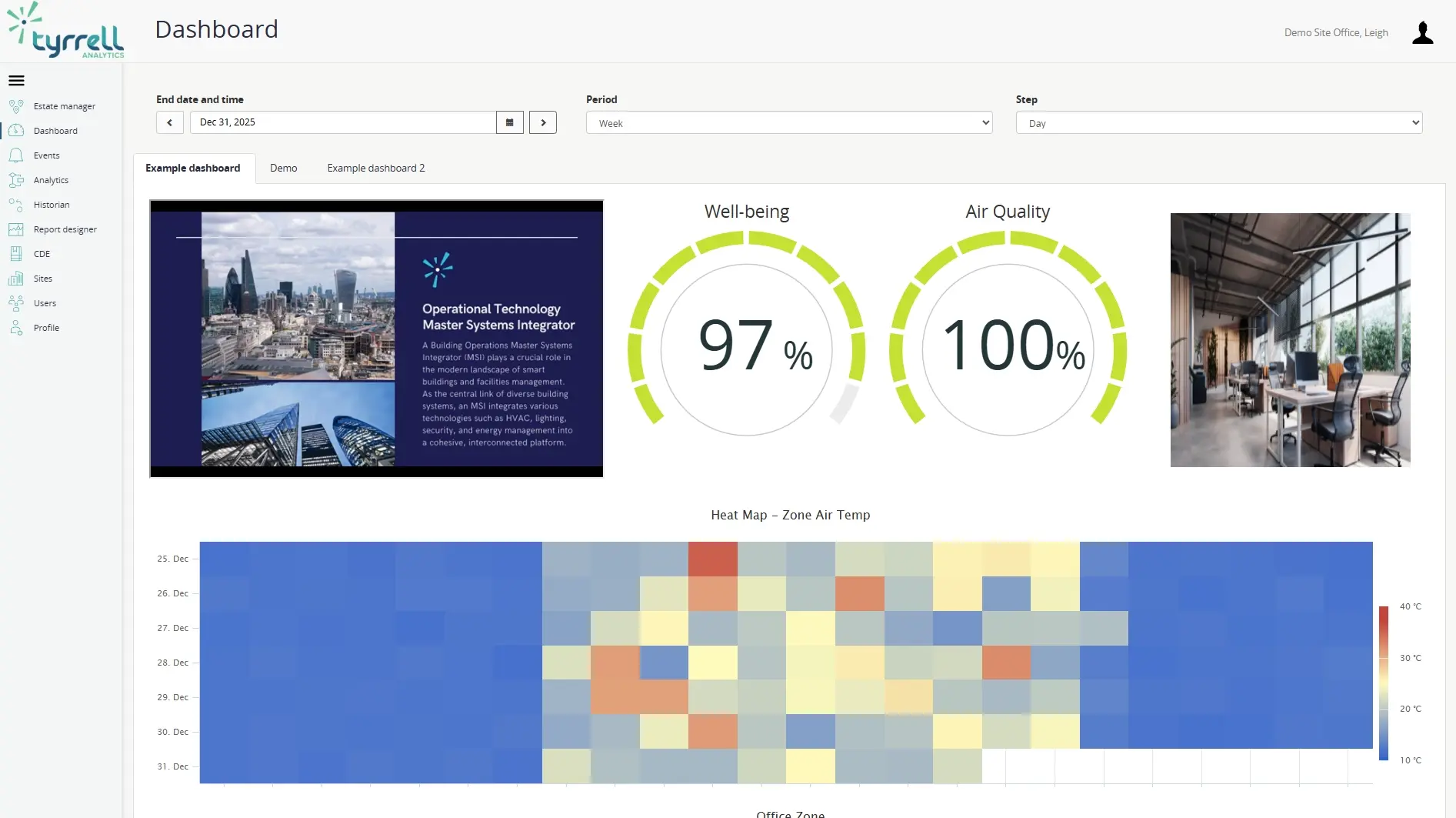 Tyrrell Analytics dashboard overview